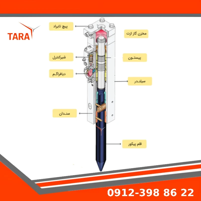 آشنایی با پیکور بابکت و اجزای داخلی آن برای عملکرد بهینه